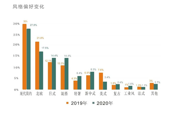 東莞魯班裝飾